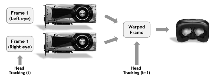 NVIDIA Pascal