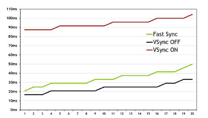 NVIDIA Pascal