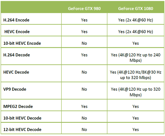 NVIDIA Pascal