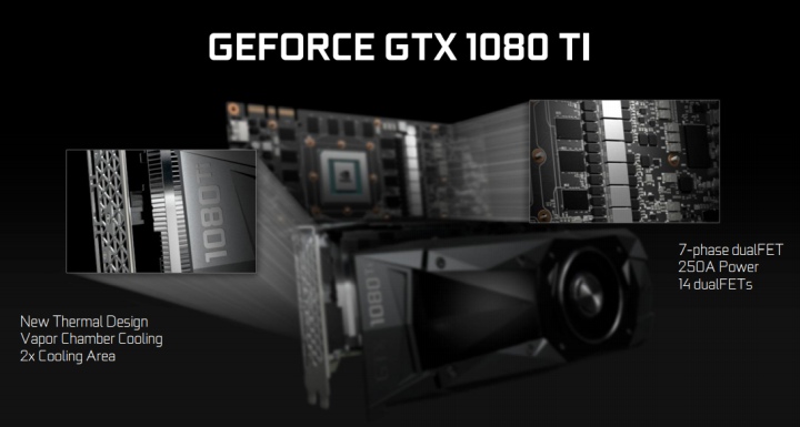 GeForce GTX 1080 Ti Founders Edition