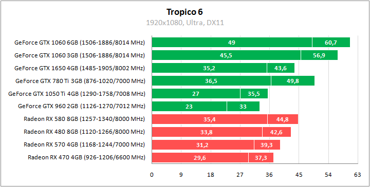 Игры против видеокарт 4