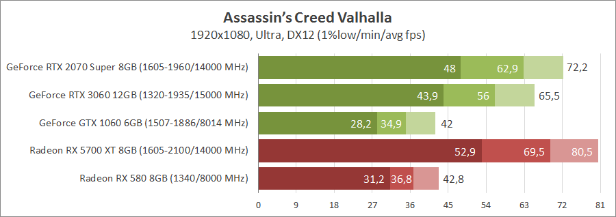 Игры против видеокарт 8