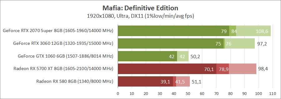 Игры против видеокарт 8