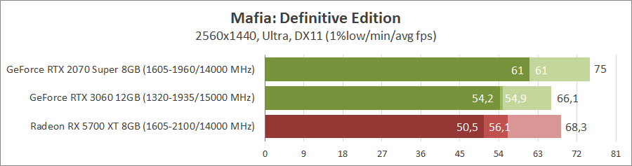 Игры против видеокарт 8