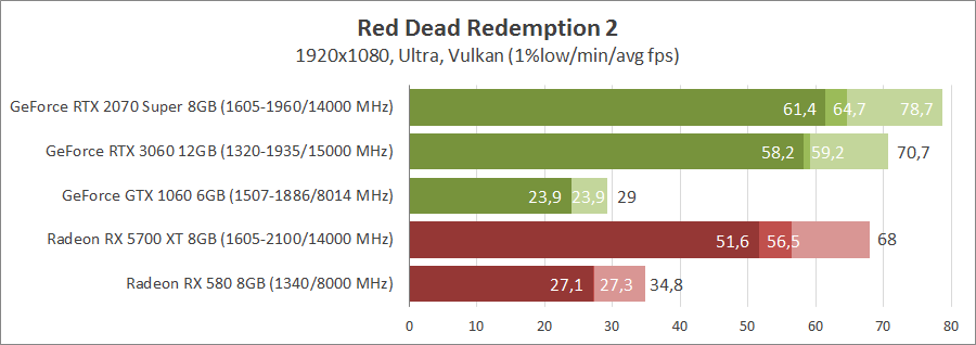 Игры против видеокарт 8