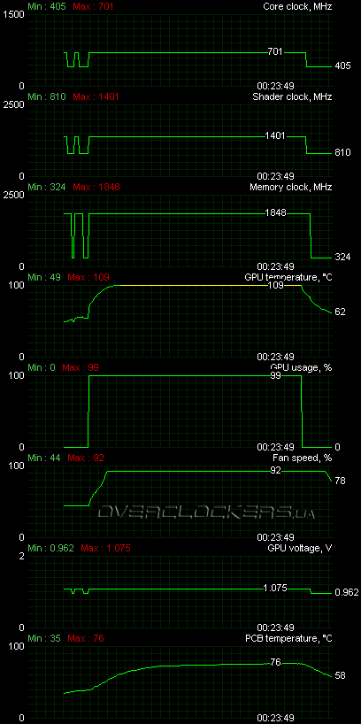 ZOTAC GeForce GTX 480