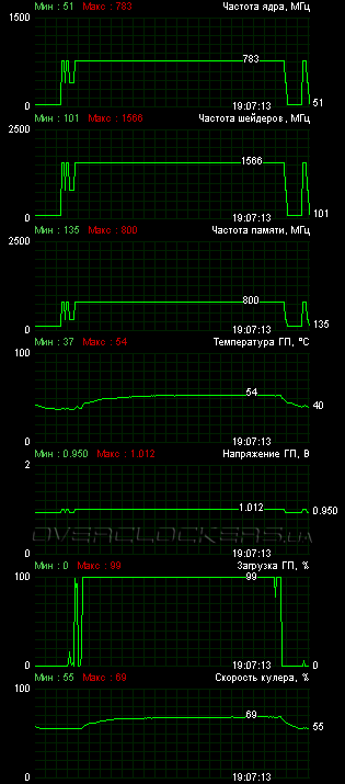 KFA2 GeForce GTS 450 DDR3