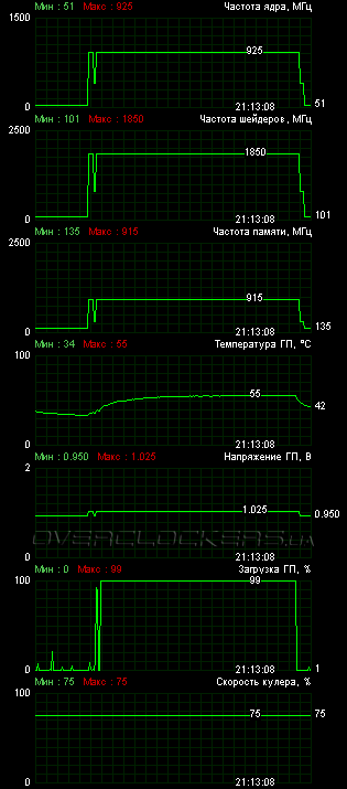 KFA2 GeForce GTS 450 DDR3