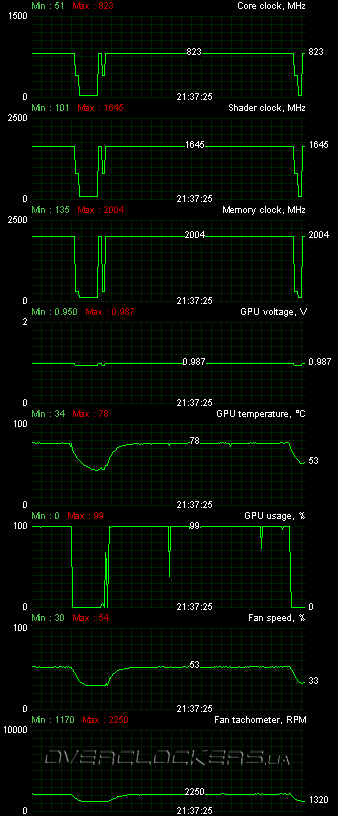 Gainward GeForce GTX 560 Ti 1024MB GDDR5