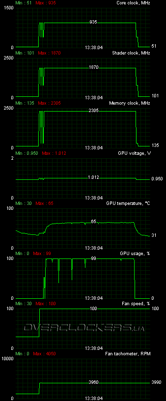 Gainward GeForce GTX 560 Ti 1024MB GDDR5