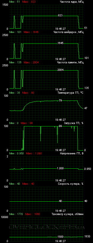 KFA2 GeForce GTX 560 Ti (Slim)