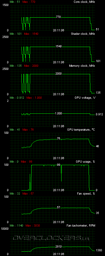 MSI N570GTX Twin Frozr III Power Edition/OC