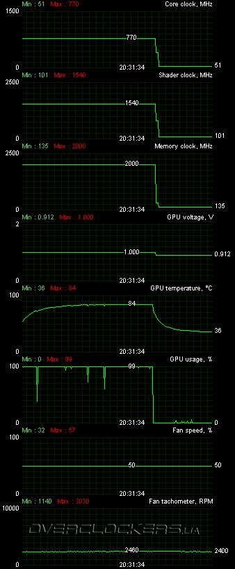 MSI N570GTX Twin Frozr III Power Edition/OC