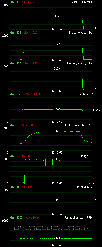 MSI N570GTX Twin Frozr III Power Edition/OC