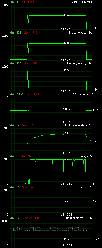 Gigabyte GV-N580SO-15I