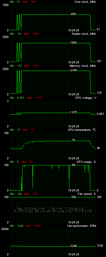 Gigabyte GV-N580SO-15I