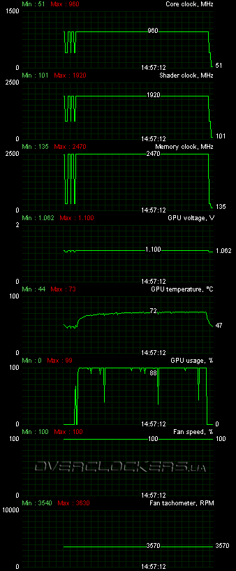 MSI N580GTX Lightning