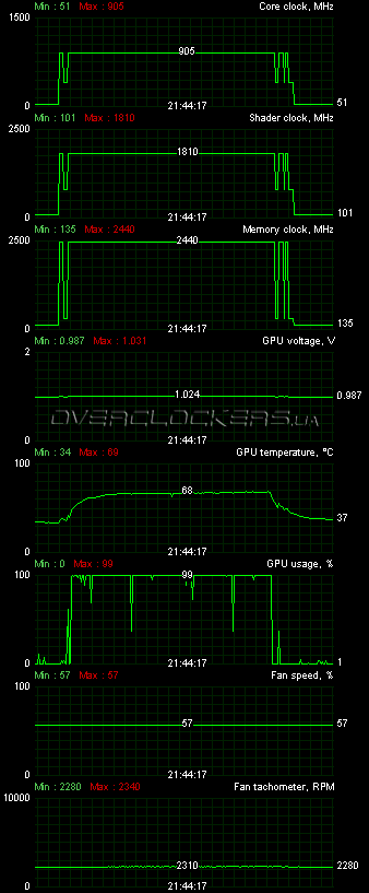 MSI N580GTX Lightning