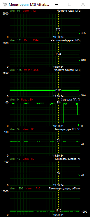 GeForce GTX 580 и Radeon HD 6970