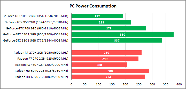 GeForce GTX 580 и Radeon HD 6970