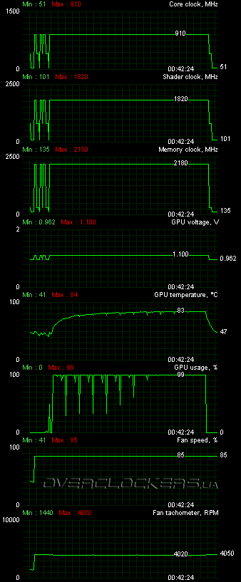 Zotac GeForce GTX 580 AMP! Edition (ZT-50102-10P)