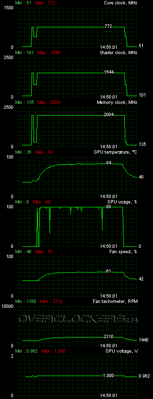 Zotac GeForce GTX 580 (ZT-50101-10P)