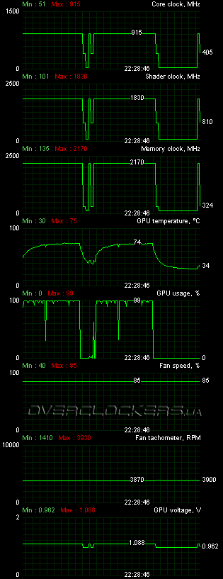 Zotac GeForce GTX 580 (ZT-50101-10P)