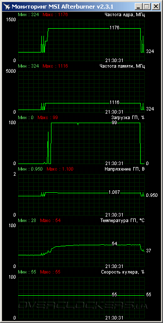 KFA2 GT 640 (KFA-GT640-1GD3-STD-ATFD-V1)