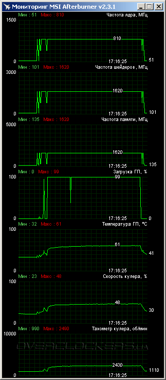 ASUS GT630-1GD5