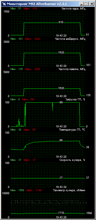 ASUS GT630-1GD5