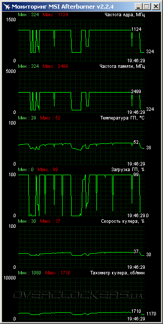 MSI N650 PE 1GD5/OC