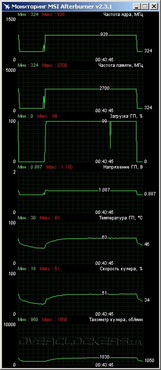 ASUS GTX650TI-1GD5