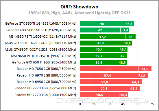 Geforce Gtx 650 Ti Gta 5