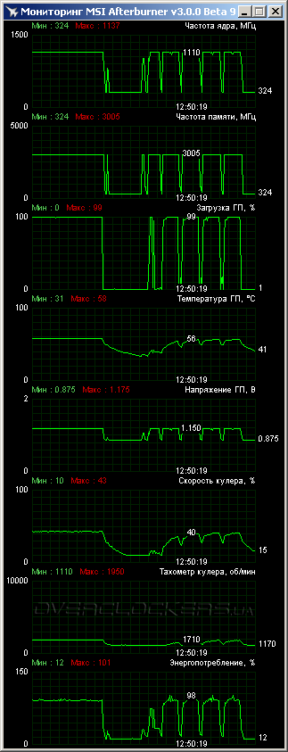 ASUS GTX650TIB-DC2OC-2GD5