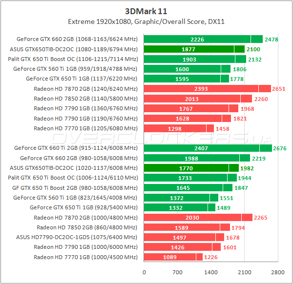 Gtx 660 palit схема