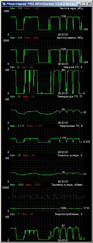 Inno3D iChill GTX 650 Ti Boost HerculeZ 2000