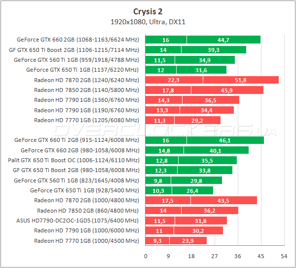 Драйвера nvidia gtx 650