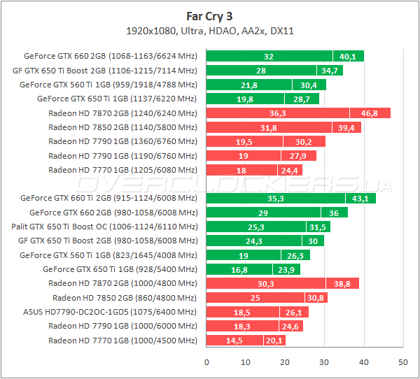 Gtx 650 сравнение