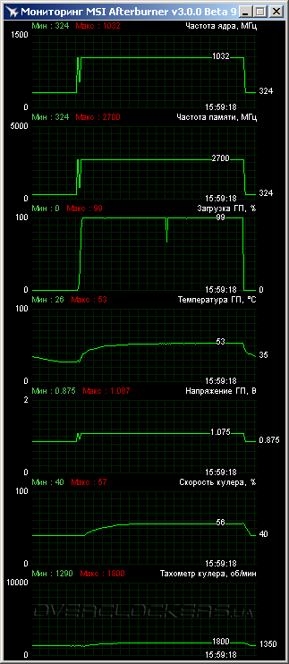 Gigabyte GV-N65TOC-1GI