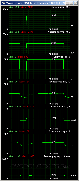 Gigabyte GV-N65TOC-1GI