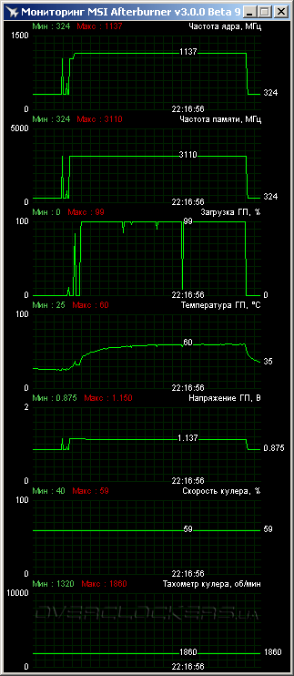 Gigabyte GV-N65TOC-1GI