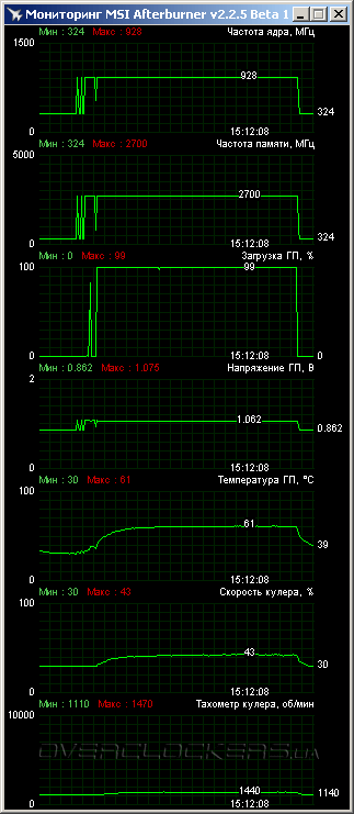 Inno3D GTX 650 Ti (N650-1SDN-D5CW)