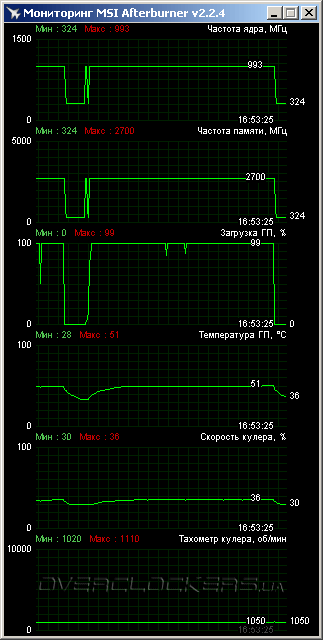 MSI N650Ti PE 1GD5/OC