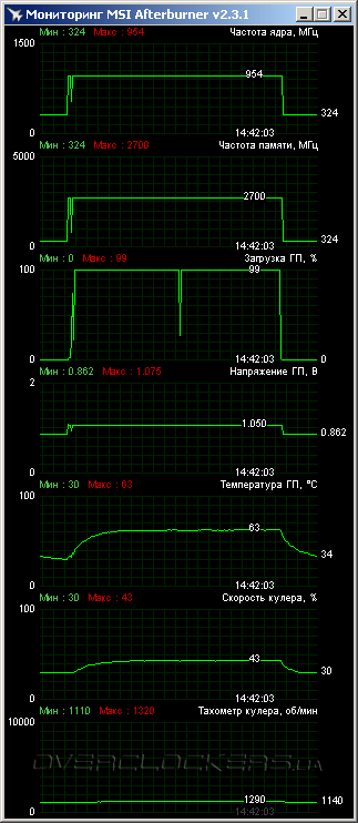 MSI N650Ti-1GD5/OC