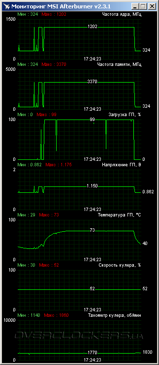 MSI N650Ti-1GD5/OC