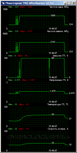 Palit GeForce GTX 650 Ti OC 1024MB GDDR5