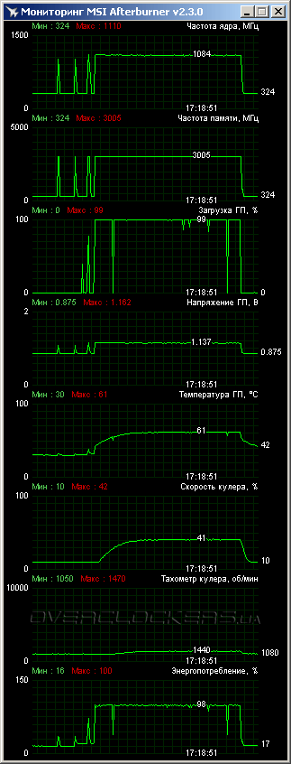 ASUS GTX660-DC2O-2GD5