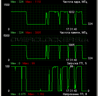 ASUS GTX660-DC2O-2GD5