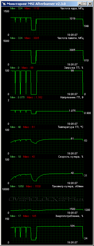 ASUS GTX660-DC2O-2GD5