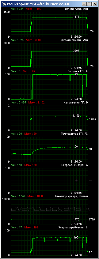 ASUS GTX660-DC2O-2GD5